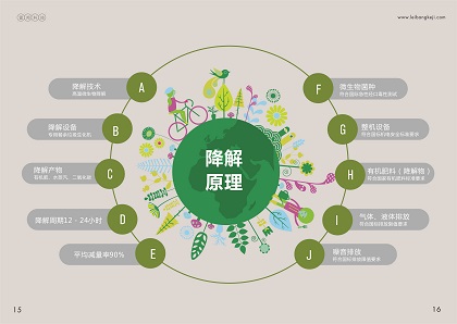 工艺原理